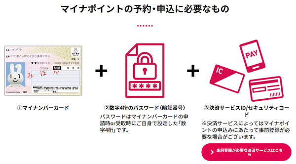マイナポイントに必要なもの