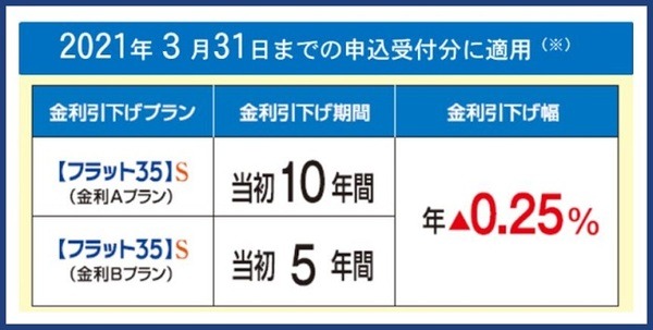 2021年3月31日まで