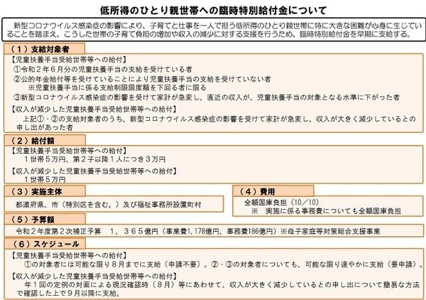 一人親のコロナ給付金