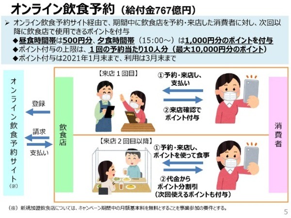 Go To関係のキャンペーンでイベントを予測