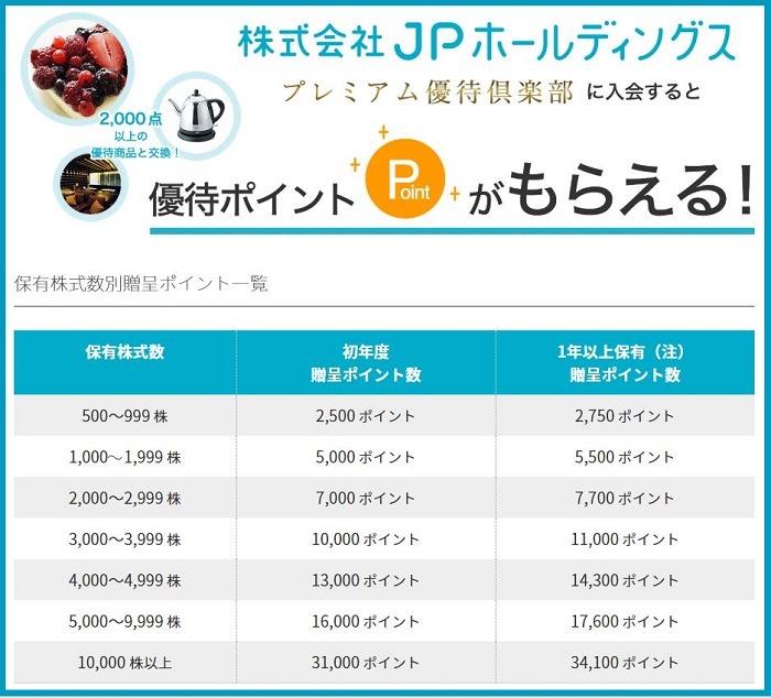 JPホールディングス株主優待