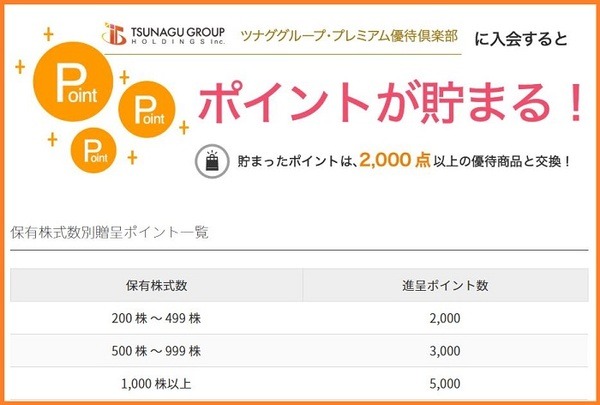 プロパティエージェント株主優待