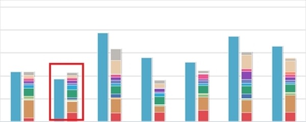 人生の「ピンチ期」に困らないための　将来の家計の見据え方