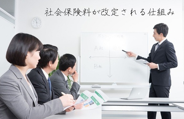 社会保険料が改定される仕組み