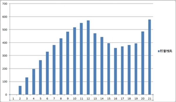 人生の「ピンチ期」に困らないための　将来の家計の見据え方