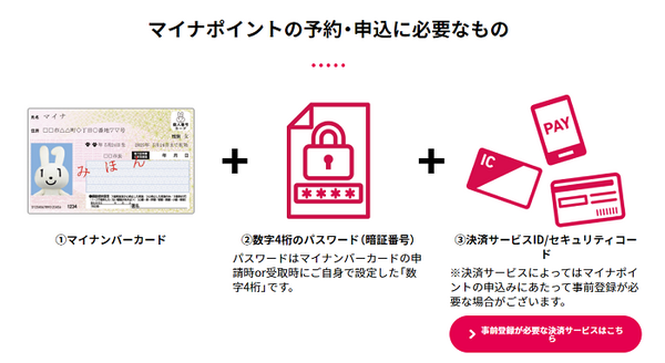 マイナポイントの予約に必要なもの