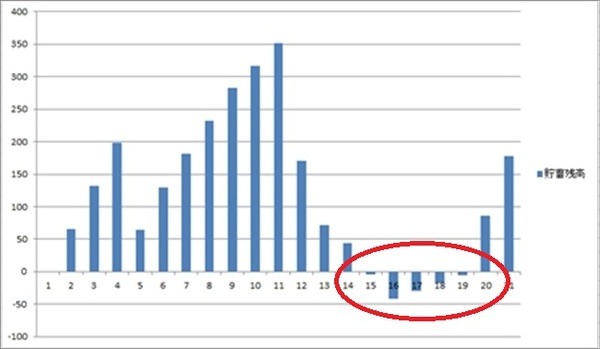 人生の「ピンチ期」に困らないための　将来の家計の見据え方