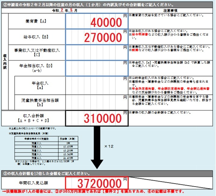 簡易な収入見込額の申立書：収入見込みの記載例