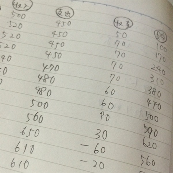 人生の「ピンチ期」に困らないための　将来の家計の見据え方