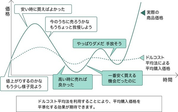 iDeCoの手数料を減らそう　支払い回数別の金額試算と注意点