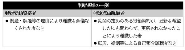 判断基準の一例