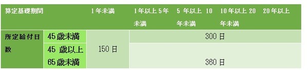 就職困難者