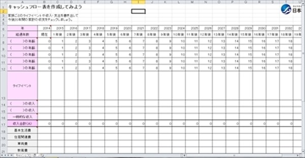 人生の「ピンチ期」に困らないための　将来の家計の見据え方