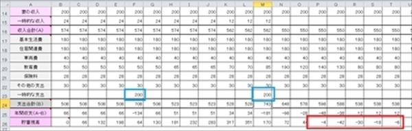 人生の「ピンチ期」に困らないための　将来の家計の見据え方