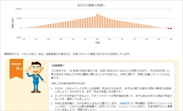 人生の「ピンチ期」に困らないための　将来の家計の見据え方