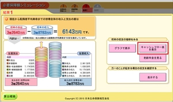人生の「ピンチ期」に困らないための　将来の家計の見据え方