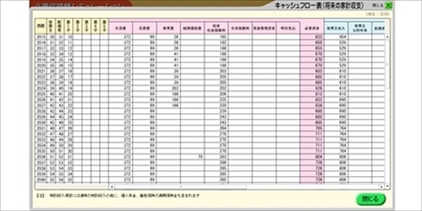人生の「ピンチ期」に困らないための　将来の家計の見据え方