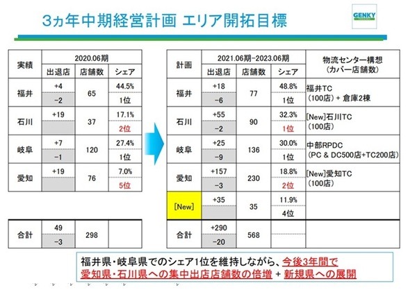開拓目標