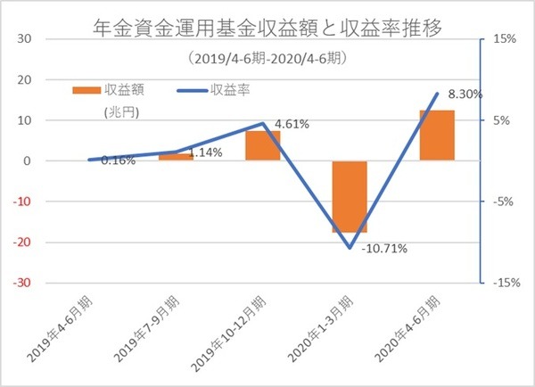 年金資金の推移グラフ