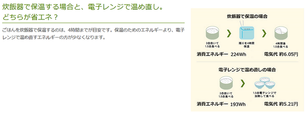 炊飯器で保温するのと、レンジで温める