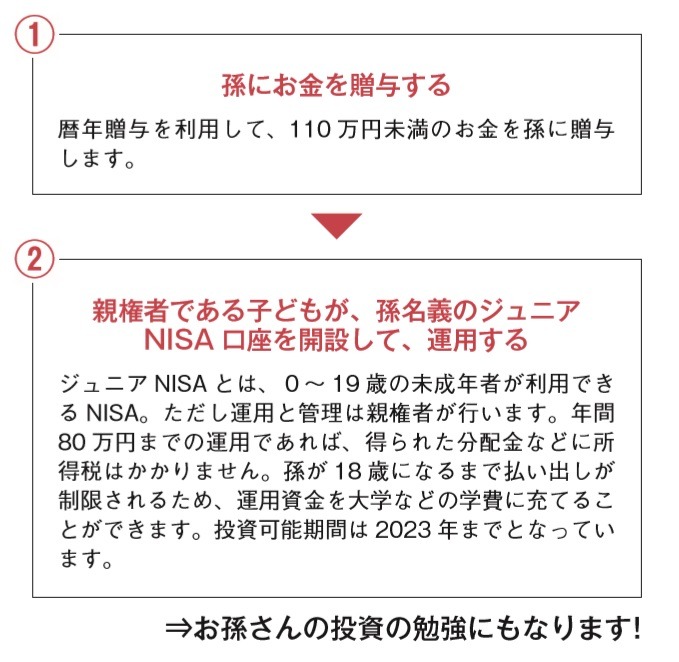 未成年の孫への生前贈与はジュニアNISA