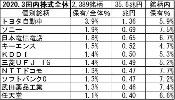 国内株式ベスト10