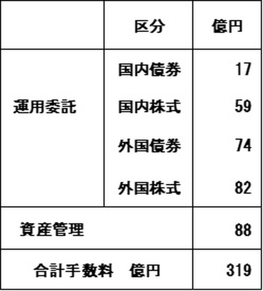 合計手数料