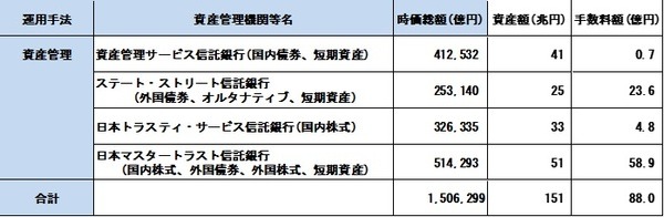 資産管理