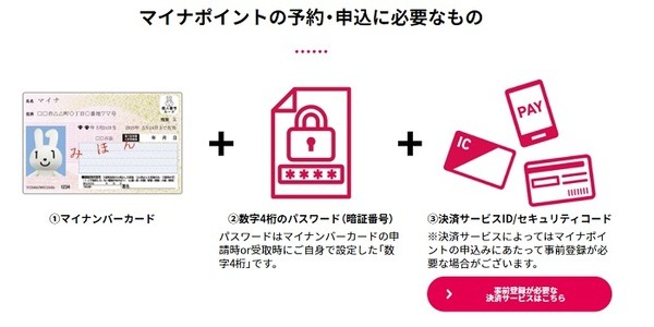 マイナポイントの予約