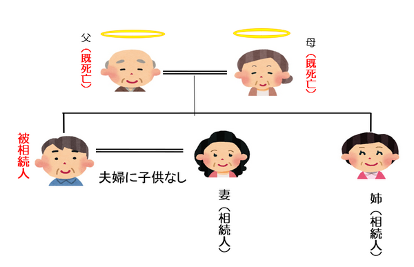 相続人全員