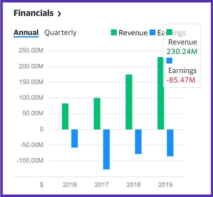 Annual Report