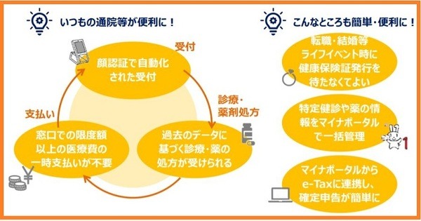 マイナンバーカードの健康保険証利用で便利に