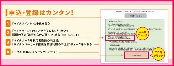 申込、登録は簡単