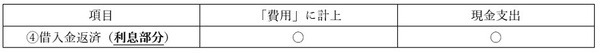 借入金返済の計上
