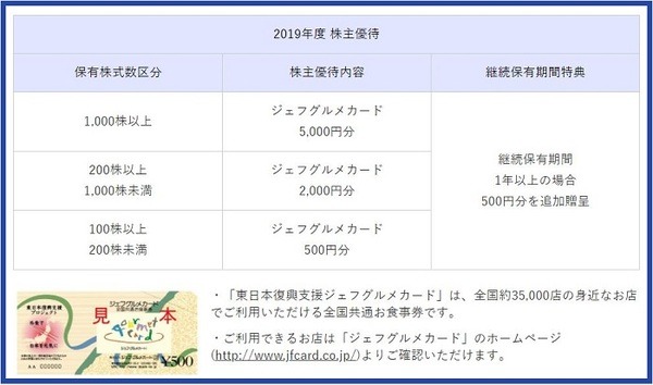 八洲電機株主優待