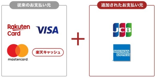 追加された支払元