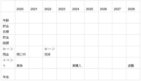 具体的な金額を一覧にする