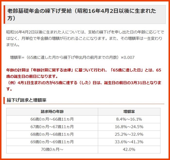 繰下げ請求と増額率