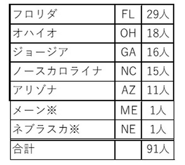 スイングステート