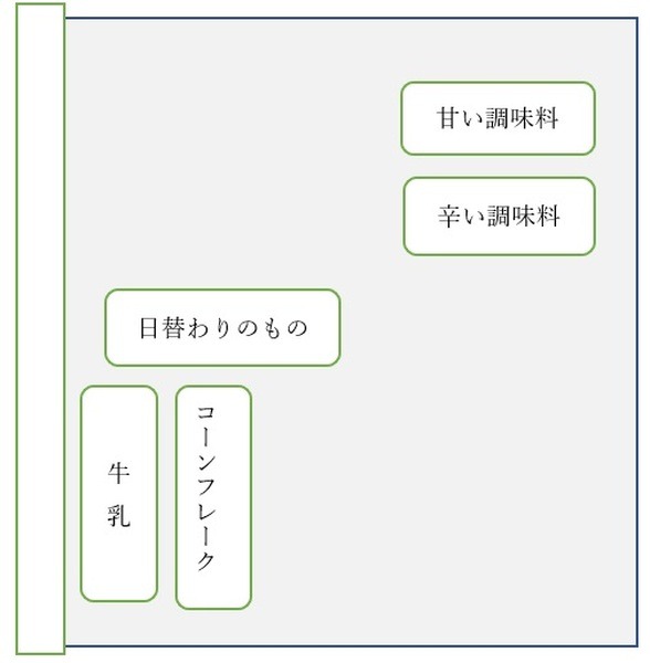 冷蔵庫内の物の位置がわかるように案内図を設置
