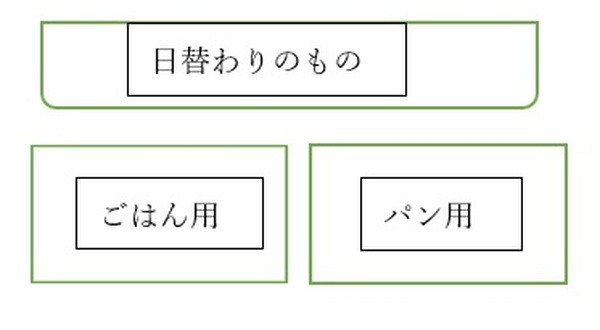 冷蔵庫内のラベリング