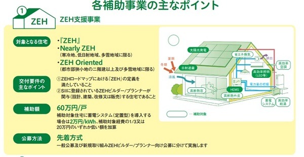 ZEH戸建て補助金事業