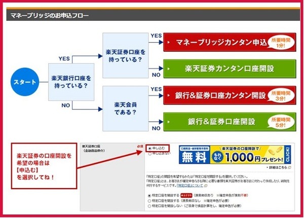 マネーブリッジ申し込みフロー