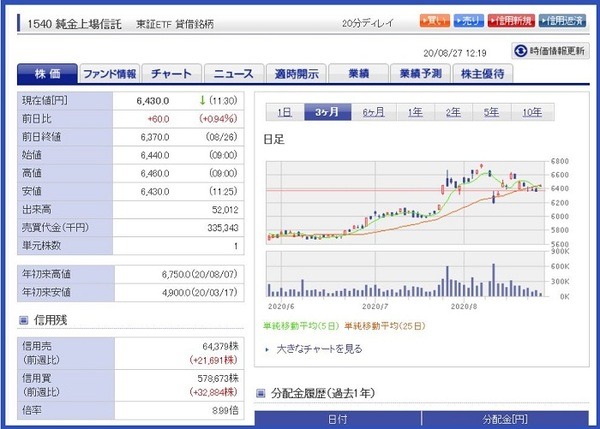 純金上場信託