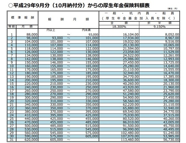 標準報酬月額