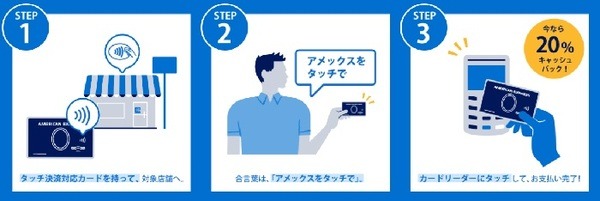 タッチ決済以外の支払いは対象外です