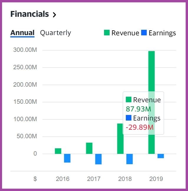 ビヨンドミートAnnual report