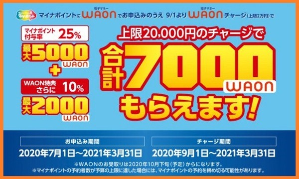 マイナポイントwaon