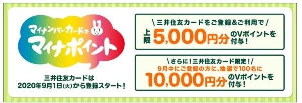 三井住友カードは上限に達しないと還元されない