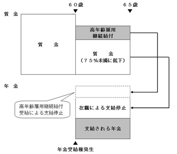 2重でカットされる